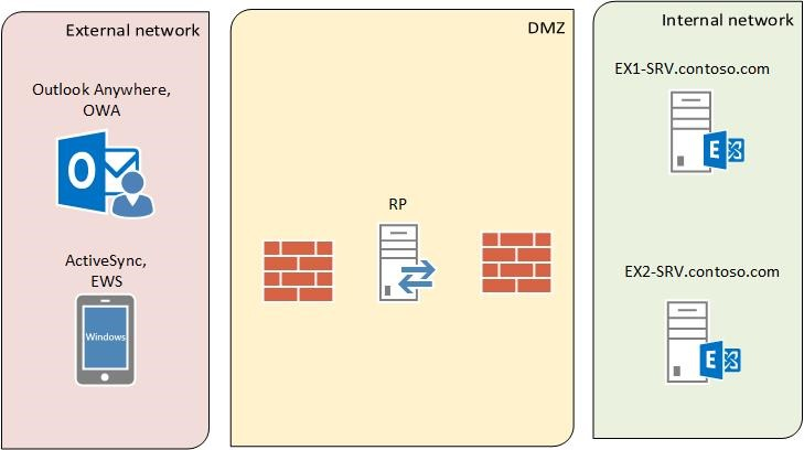 Web   -  6