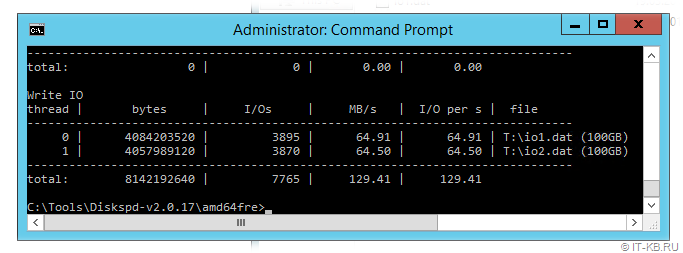 Windows Server iSCSI perfomance testing via Diskspd