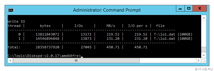 Windows Server iSCSI test perfomance with MPIO via Diskspd