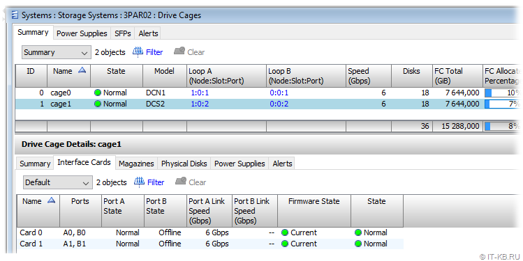 3PAR Management Console - Cages in Normal State