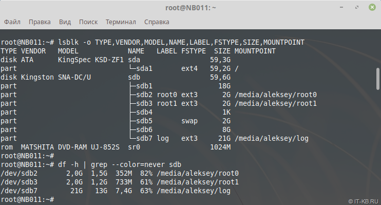 Mount 3PAR Node SSD-Disk Paritions with 3PAR OS in Linux