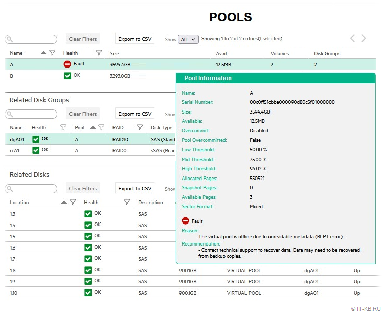 HPE MSA 2052 Storage - Disk pool in Fault state