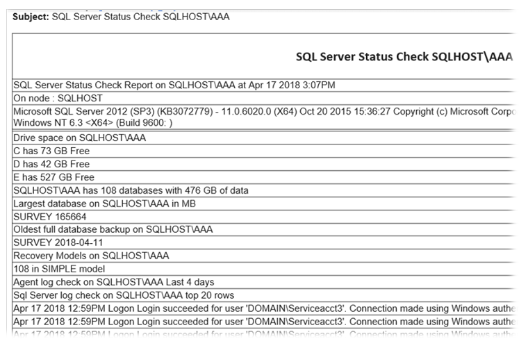 SQL Server Status Check Report via Email