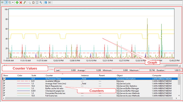 Windows Performance Monitor - View Graph and Select Counters