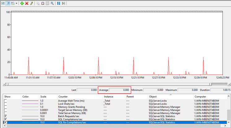 Windows Performance Monitor - SQL Compilations/Sec