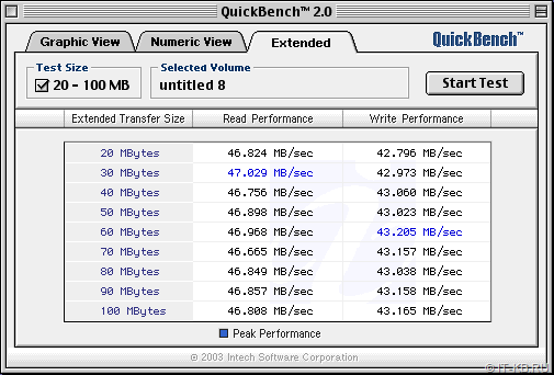 QuickBench SATA SSD for Apple Power Mac G3 Minitower CPU 266 Mhz Sil3112 SSD Netac 128 GB