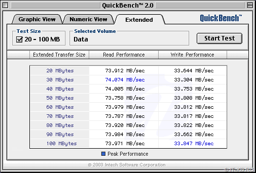 QuickBench SATA SSD for Apple Power Macintosh G3 Blue & White (Rev. B), CPU 300 Mhz, Sil3112, SSD Netac 256 GB