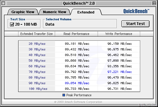 QuickBench SATA SSD for Apple Power Mac G4 Quicksilver, CPU 800 Mhz, Sil3112, SSD Netac 256 GB