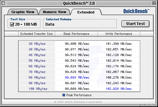QuickBench SATA SSD for Apple Power Mac G4 Quicksilver, CPU Sonnet ST 1 Ghz, Sil3112, SSD Netac 256 GB