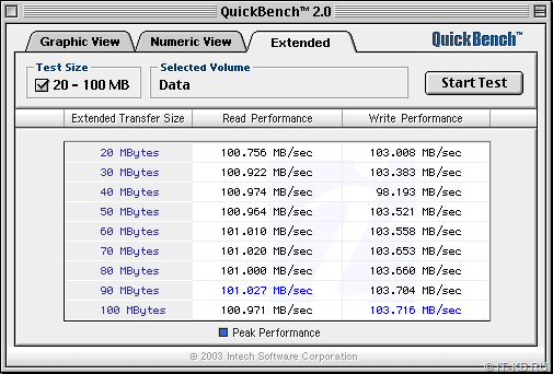 QuickBench SATA SSD for Apple Power Mac G4 Mirrored Drive Doors, CPU 1250 Mhz, Sil3112, SSD Netac 256 GB