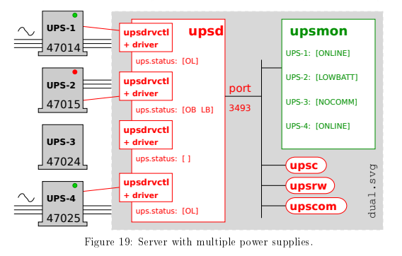 NUT Configuration Examples - Server with multiple power supplies