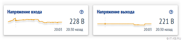 Веб интерфейс ПСУ Спутник - Графики за последние сутки
