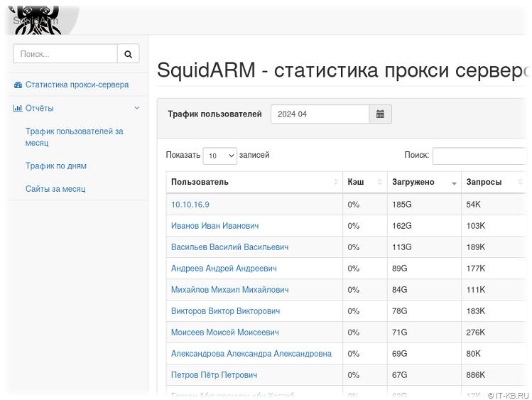 SquidARM - Monthly User Traffic Report from Squid proxy server