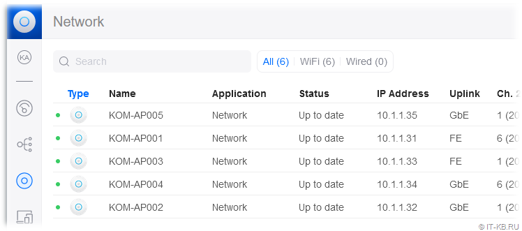 UniFi Network 8.1 - Online Wi-Fi Access Points