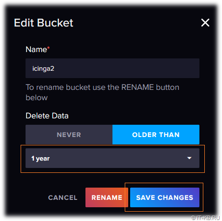 InfluxDB - period of data storage in the Bucket