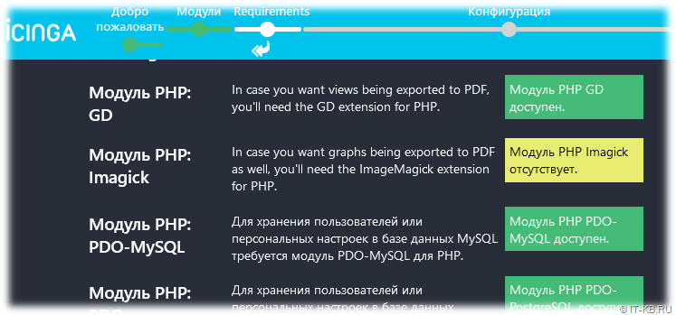 Icinga Web 2 Configuration Wizard - Warning about missing PHP Imagick module