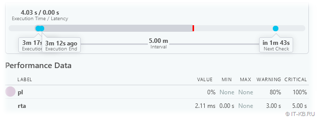 Performance Data Metrics in Icinga Web 2