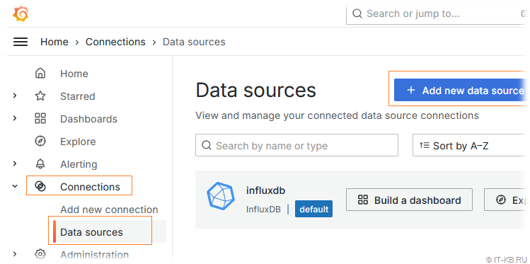 Connecting an InfluxDB source in Grafana