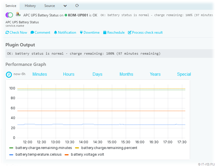 Perfdata graph in the grafana module in Icinga Web 2