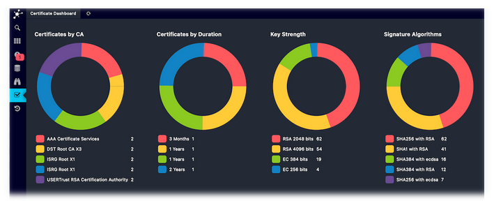 Certificate dashboard for x509 module in Icinga Web 2