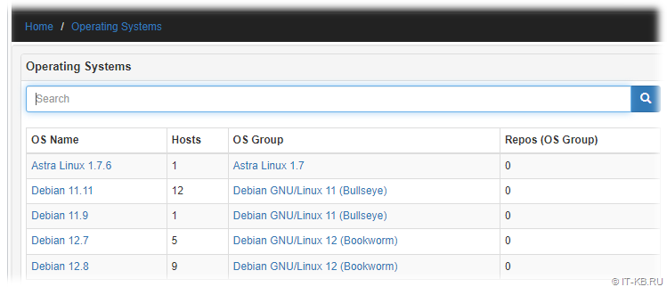 Operating Systems Groups