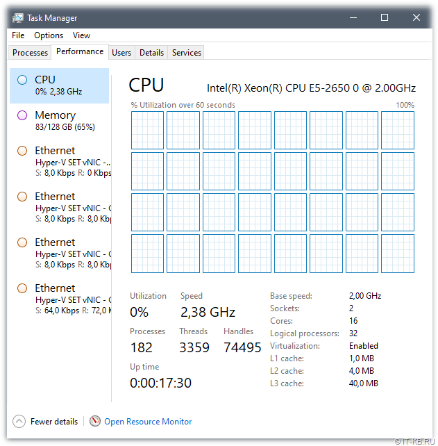 HPE ProLiant DL380p Gen8 and Windows Server 2022/2025 - Zero CPU Usage in Task Manager