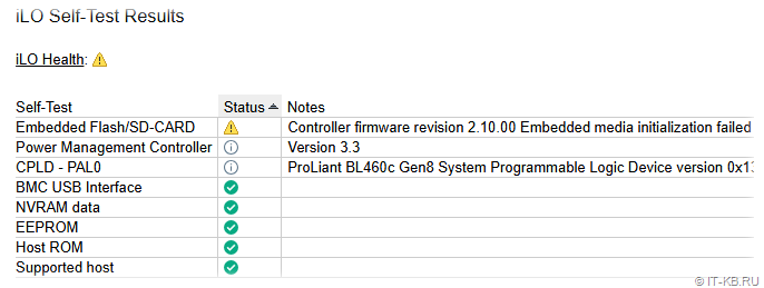 Controller firmware revision 2.10.00 Embedded media initialization failed due to media write-verify test failure